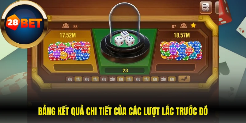 Bảng kết quả chi tiết của các lượt lắc trước đó